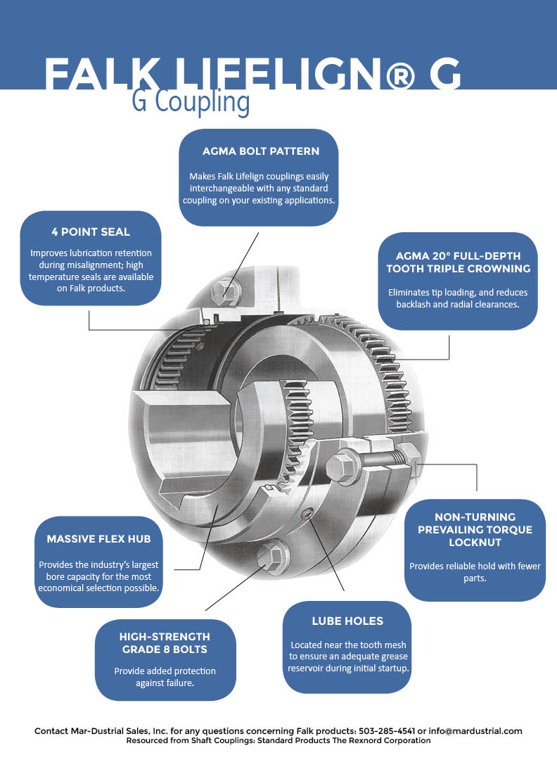 Falk LifeLign G Coupling