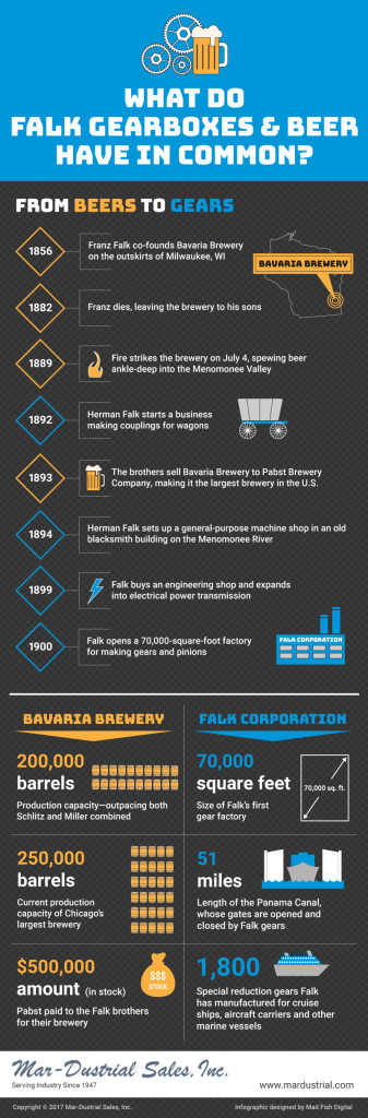 Falk Gearboxes History Mardustrial