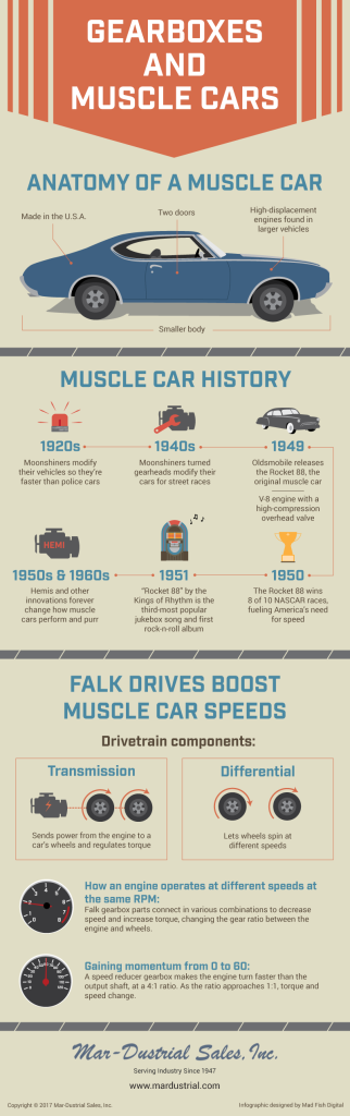 Falk Gearboxes and Muscle Cars