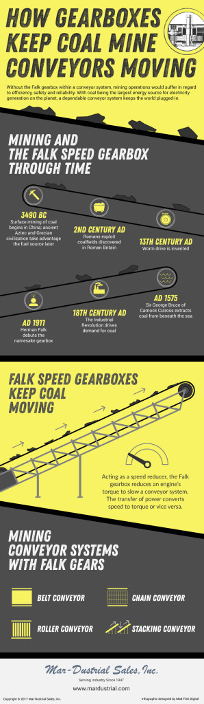 Falk Gearboxes Coal Mine Conveyors