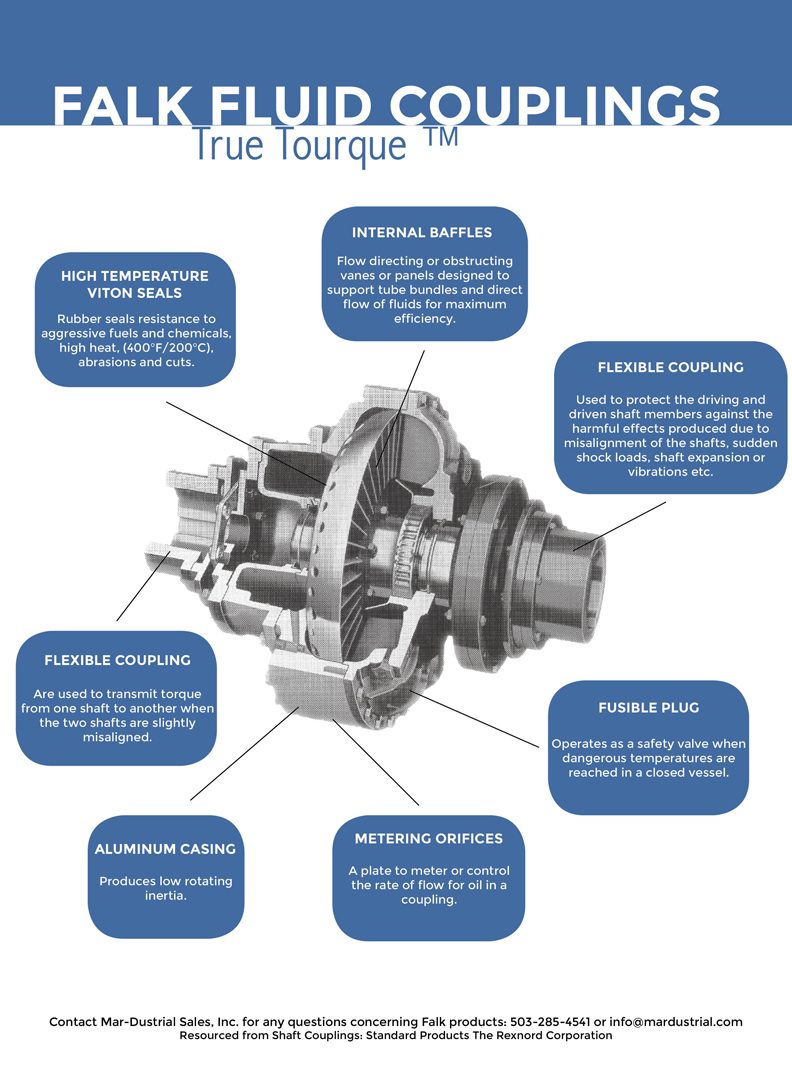 falk fluid couplings