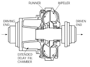 fluid basic type